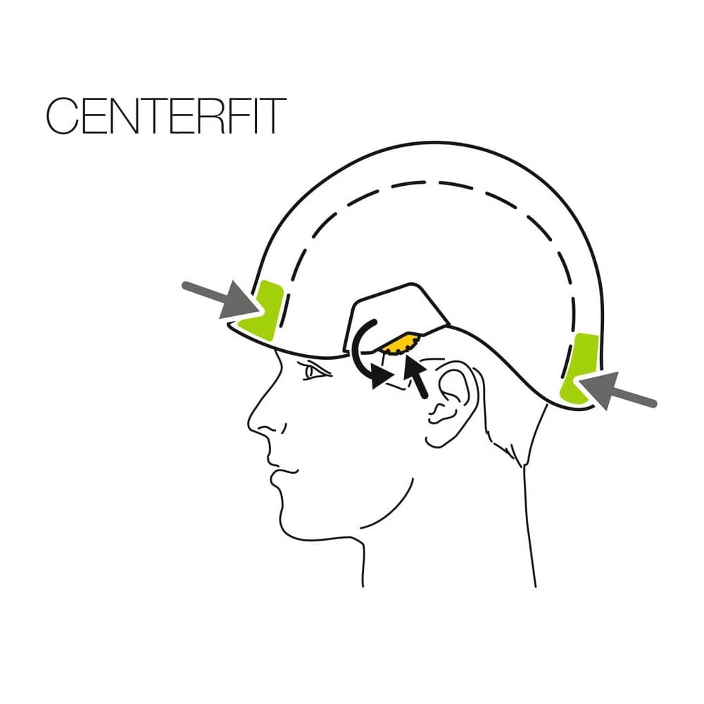 Petzl kask dopasowanie do głowy
